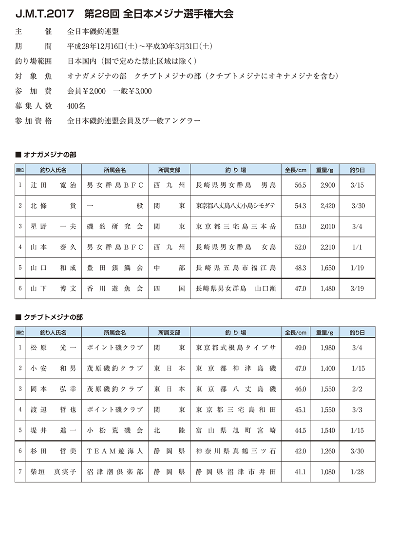 第28回全日本メジナ選手権大会