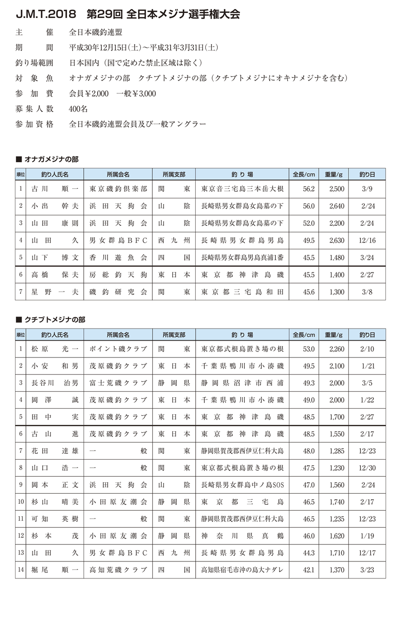 第29回全日本メジナ選手権大会